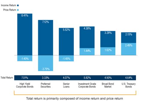 nwq flexible income fund.